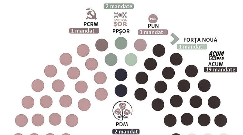 Alegeri locale 2019 - participare scăzută, rezultate dezamăgitoare